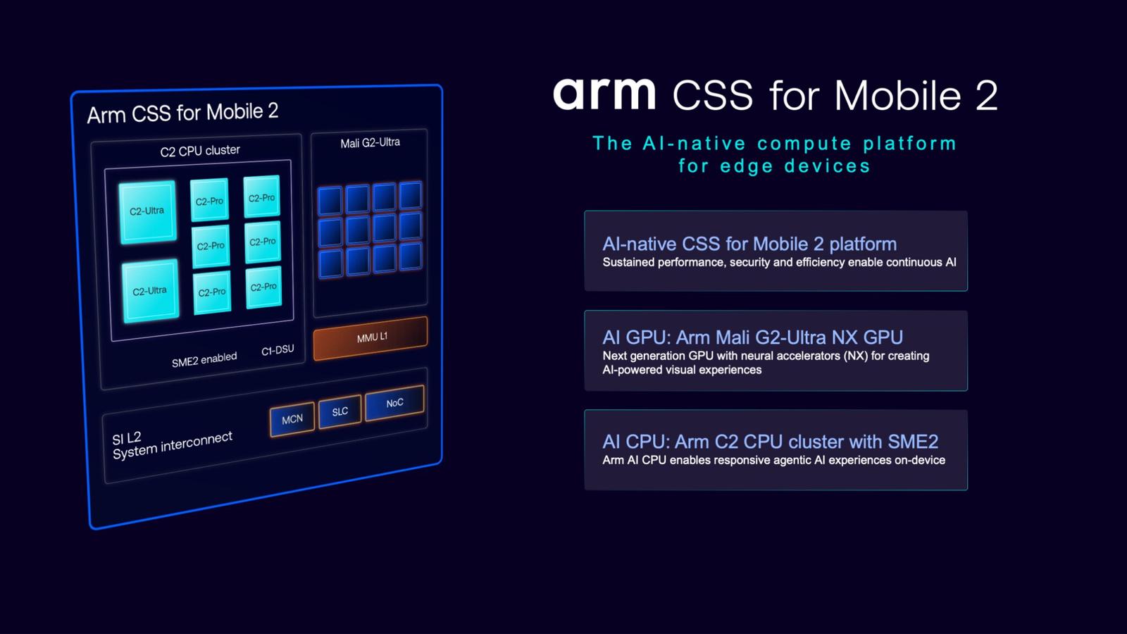 Arm открыла CSS for Mobile 2: нейронный рендеринг и апскейлеры в смартфонах